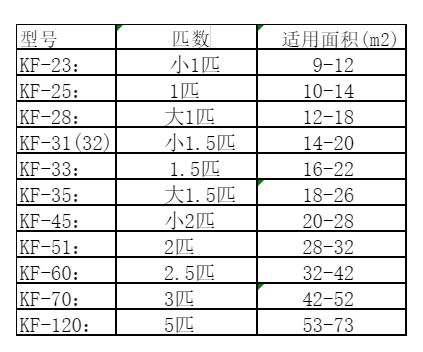 清徐空调维修
